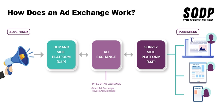 Better Targeting
